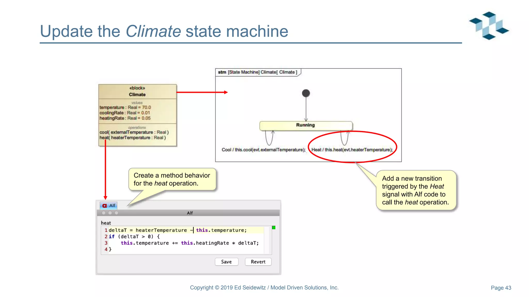 Page 43
Update the Climate state machine
Add a new transition
triggered by the Heat
signal with Alf code to
call the heat operation.
Create a method behavior
for the heat operation.
Copyright © 2019 Ed Seidewitz / Model Driven Solutions, Inc.
 