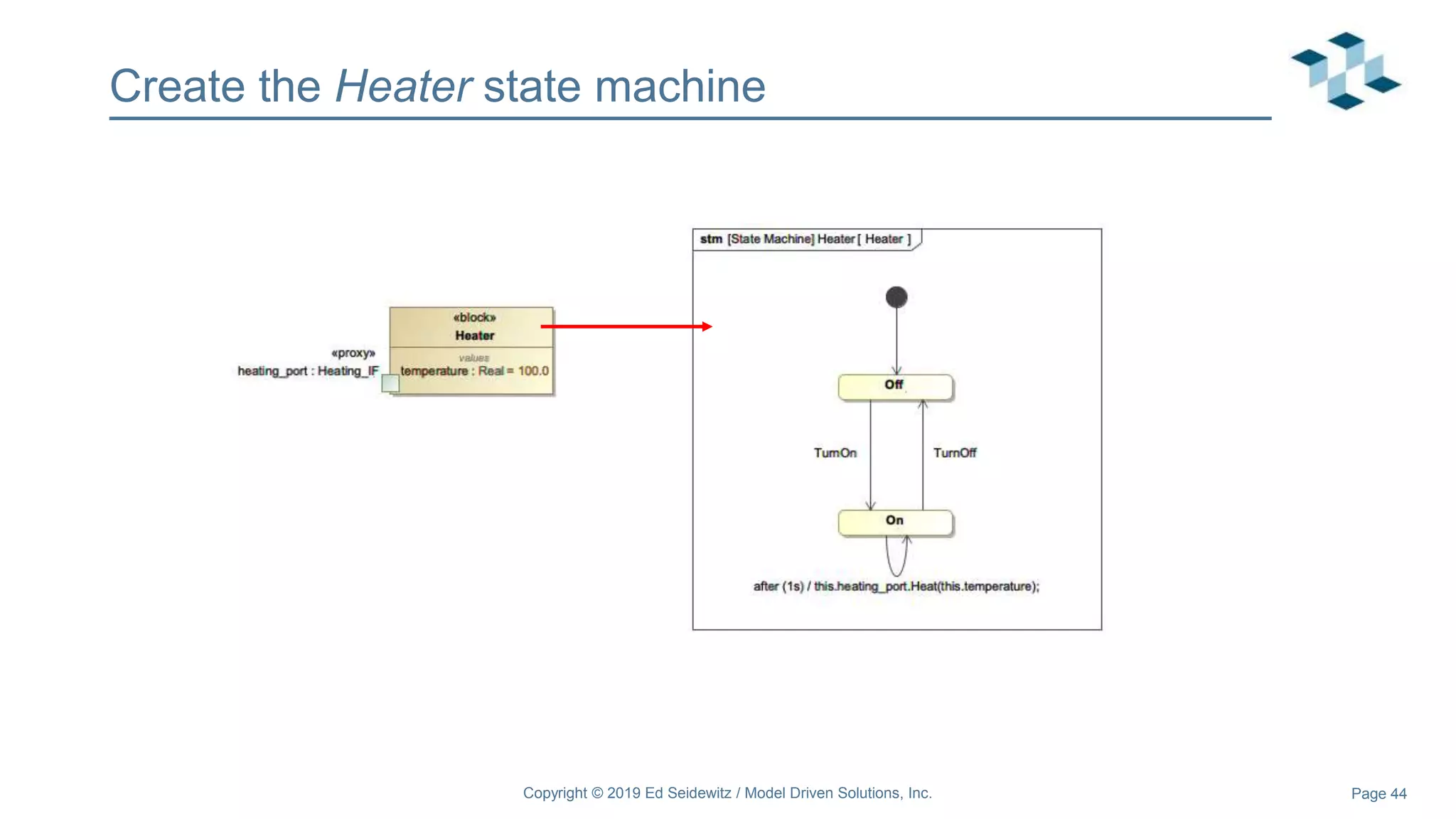 Page 44
Create the Heater state machine
Copyright © 2019 Ed Seidewitz / Model Driven Solutions, Inc.
 
