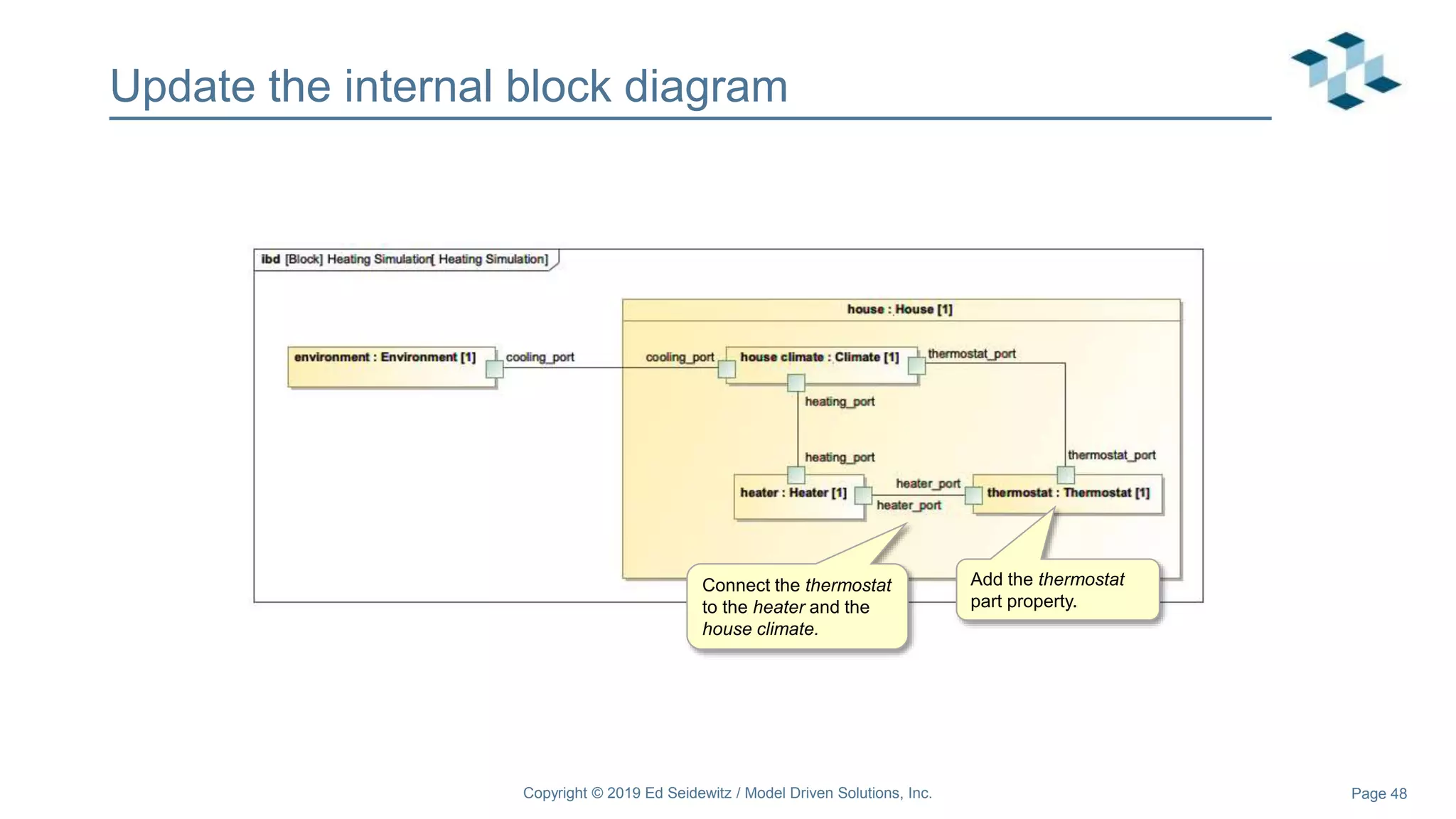 Page 48
Update the internal block diagram
Copyright © 2019 Ed Seidewitz / Model Driven Solutions, Inc.
Connect the thermostat
to the heater and the
house climate.
Add the thermostat
part property.
 