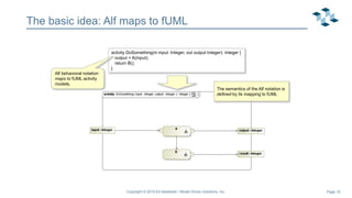 Page 19
The basic idea: Alf maps to fUML
activity DoSomething(in input: Integer, out output Integer): Integer {
output = A(input);
return B();
}
Alf behavioral notation
maps to fUML activity
models.
The semantics of the Alf notation is
defined by its mapping to fUML
Copyright © 2019 Ed Seidewitz / Model Driven Solutions, Inc.
 