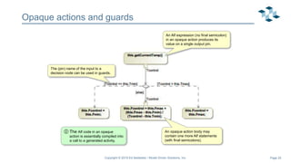 Page 25
Opaque actions and guards
An Alf expression (no final semicolon)
in an opaque action produces its
value on a single output pin.
The (pin) name of the input to a
decision node can be used in guards.
An opaque action body may
contain one more Alf statements
(with final semicolons).
ⓘ The Alf code in an opaque
action is essentially compiled into
a call to a generated activity.
Copyright © 2019 Ed Seidewitz / Model Driven Solutions, Inc.
 