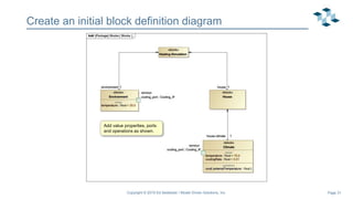Page 31
Create an initial block definition diagram
Add value properties, ports
and operations as shown.
Copyright © 2019 Ed Seidewitz / Model Driven Solutions, Inc.
 