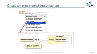 Page 32
Create an initial internal block diagram
Connect the environment
to the house climate.
Copyright © 2019 Ed Seidewitz / Model Driven Solutions, Inc.
 
