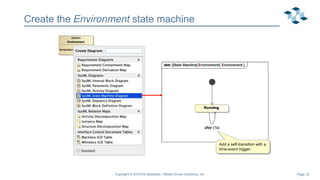 Page 33
Create the Environment state machine
Add a self-transition with a
time-event trigger.
Copyright © 2019 Ed Seidewitz / Model Driven Solutions, Inc.
 