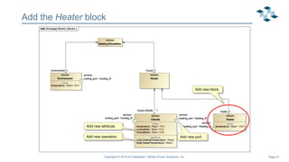 Page 41
Add the Heater block
Add new operation.
Add new block.
Add new attribute.
Add new port.
Copyright © 2019 Ed Seidewitz / Model Driven Solutions, Inc.
 