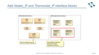 Page 46
Add Heater_IF and Thermostat_IF interface blocks
Add one additional signal. Add additional interface
blocks with signal
receptions as shown.
Copyright © 2019 Ed Seidewitz / Model Driven Solutions, Inc.
 