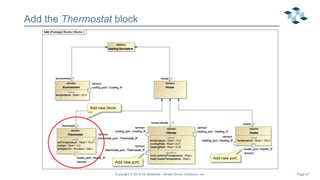 Page 47
Add the Thermostat block
Add new block.
Add new port.
Copyright © 2019 Ed Seidewitz / Model Driven Solutions, Inc.
Add new port.
 