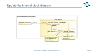 Page 48
Update the internal block diagram
Copyright © 2019 Ed Seidewitz / Model Driven Solutions, Inc.
Connect the thermostat
to the heater and the
house climate.
Add the thermostat
part property.
 