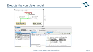 Page 52
Execute the complete model
Copyright © 2019 Ed Seidewitz / Model Driven Solutions, Inc.
 