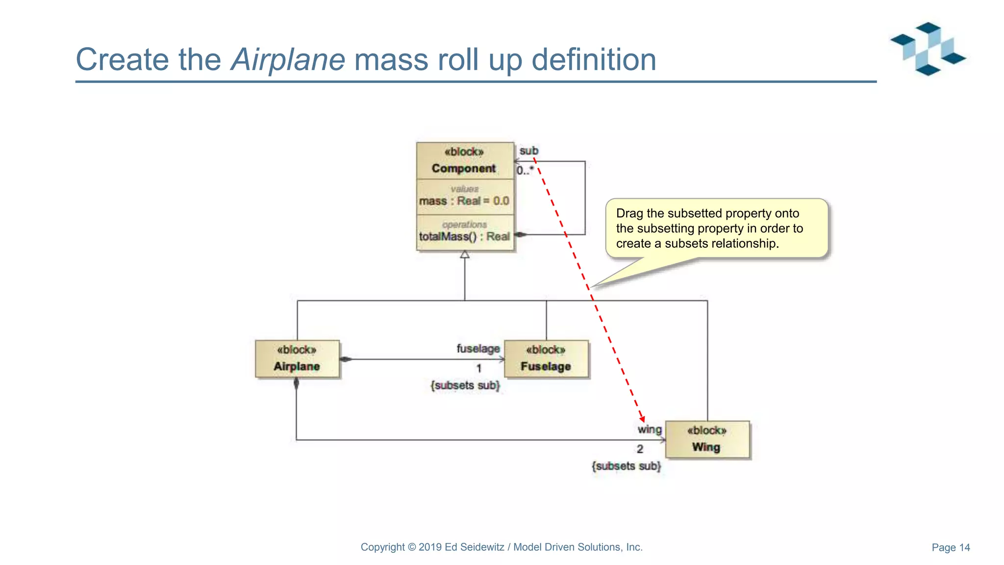 Page 14
Create the Airplane mass roll up definition
Copyright © 2019 Ed Seidewitz / Model Driven Solutions, Inc.
Drag the subsetted property onto
the subsetting property in order to
create a subsets relationship.
 