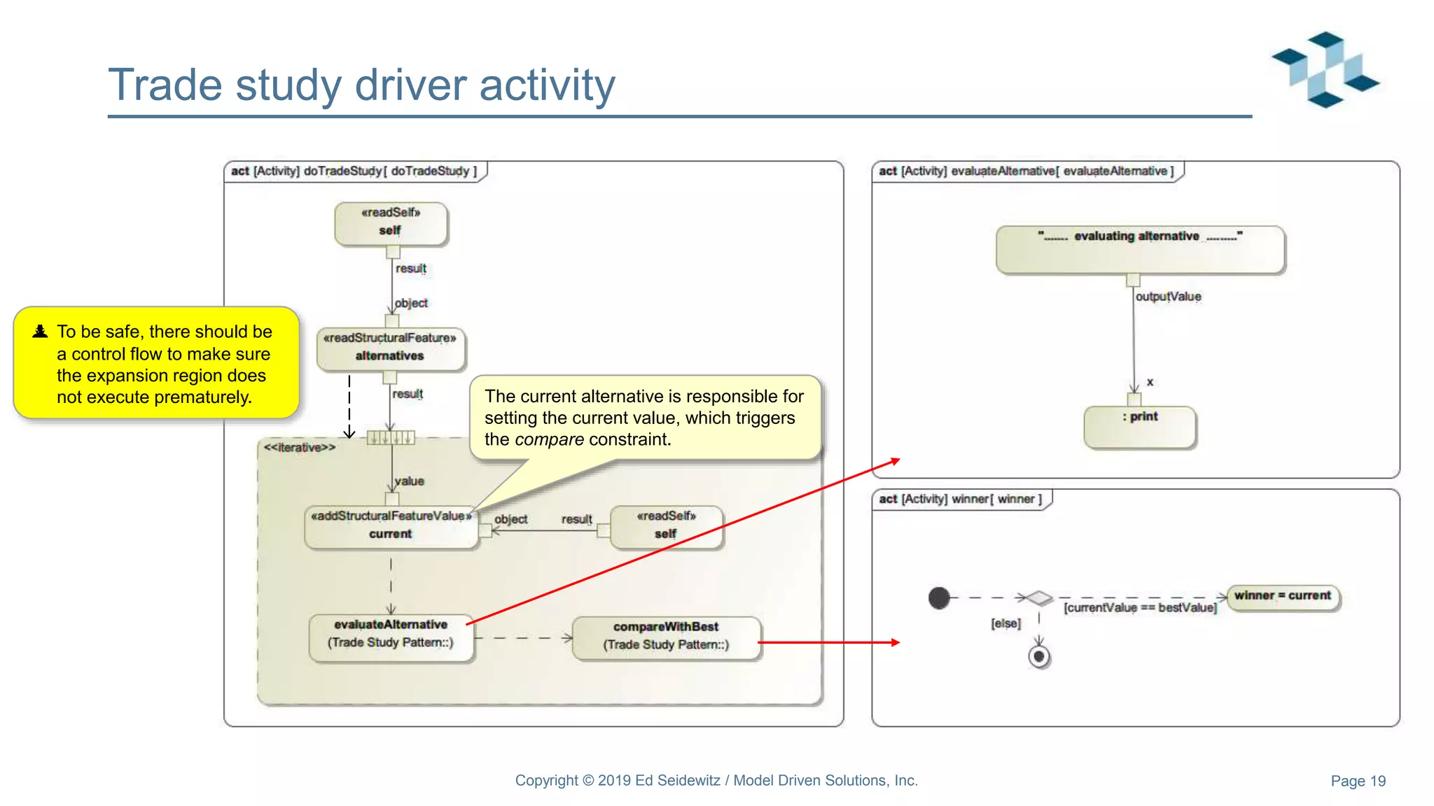 Page 19
Trade study driver activity
Copyright © 2019 Ed Seidewitz / Model Driven Solutions, Inc.
The current alternative is responsible for
setting the current value, which triggers
the compare constraint.
 To be safe, there should be
a control flow to make sure
the expansion region does
not execute prematurely.
 
