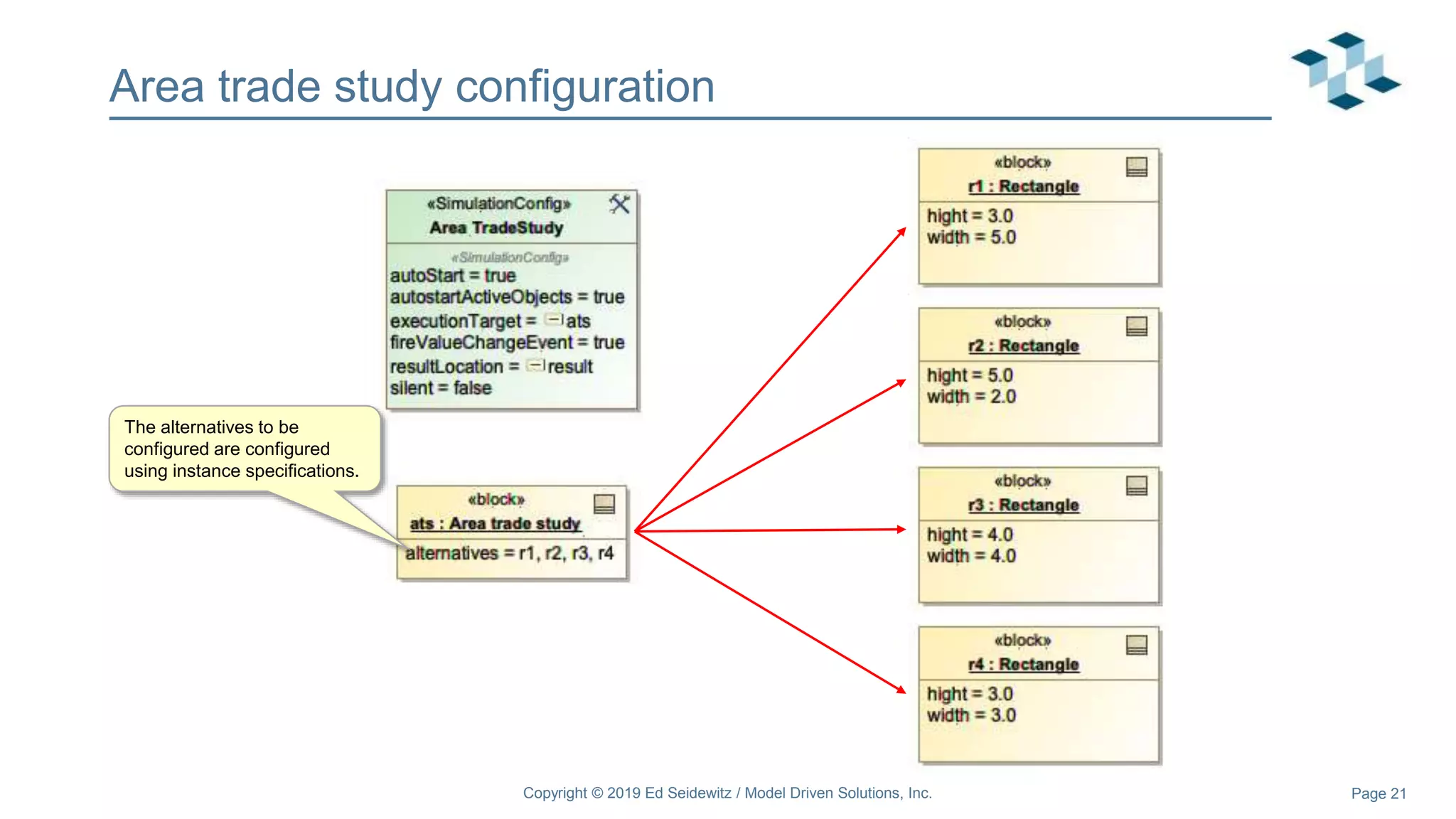 Page 21
Area trade study configuration
Copyright © 2019 Ed Seidewitz / Model Driven Solutions, Inc.
The alternatives to be
configured are configured
using instance specifications.
 