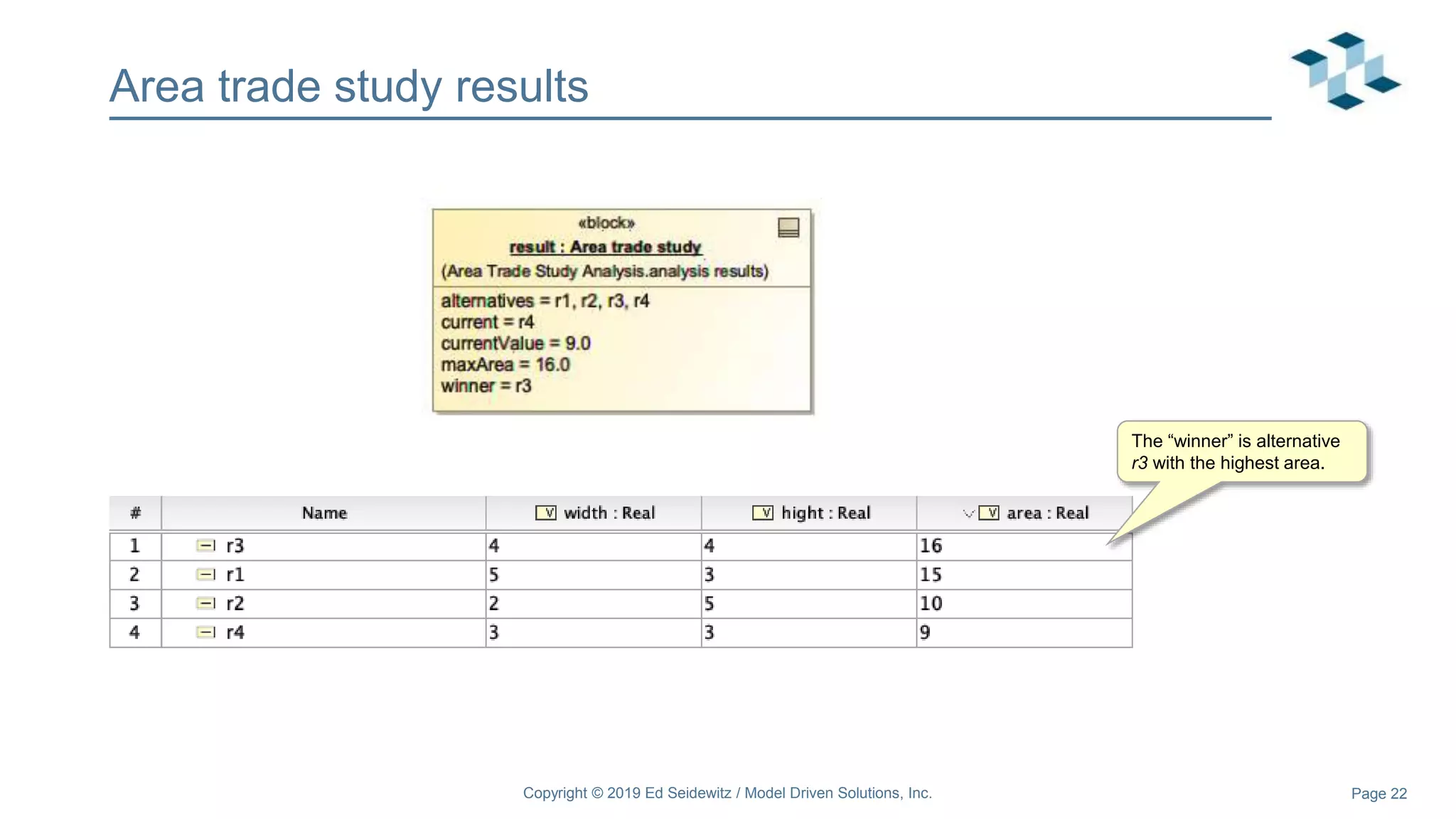 Page 22
Area trade study results
Copyright © 2019 Ed Seidewitz / Model Driven Solutions, Inc.
The “winner” is alternative
r3 with the highest area.
 
