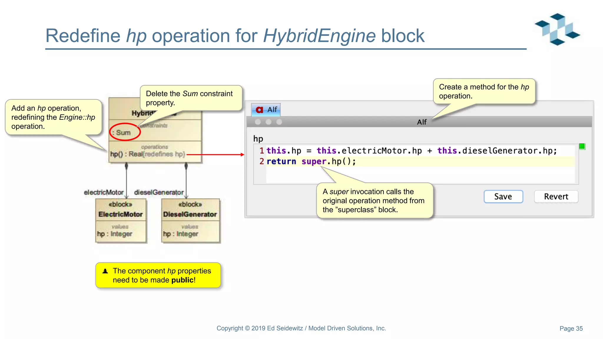 Page 35
Redefine hp operation for HybridEngine block
Copyright © 2019 Ed Seidewitz / Model Driven Solutions, Inc.
Add an hp operation,
redefining the Engine::hp
operation.
Delete the Sum constraint
property.
 The component hp properties
need to be made public!
Create a method for the hp
operation.
A super invocation calls the
original operation method from
the ”superclass” block.
 