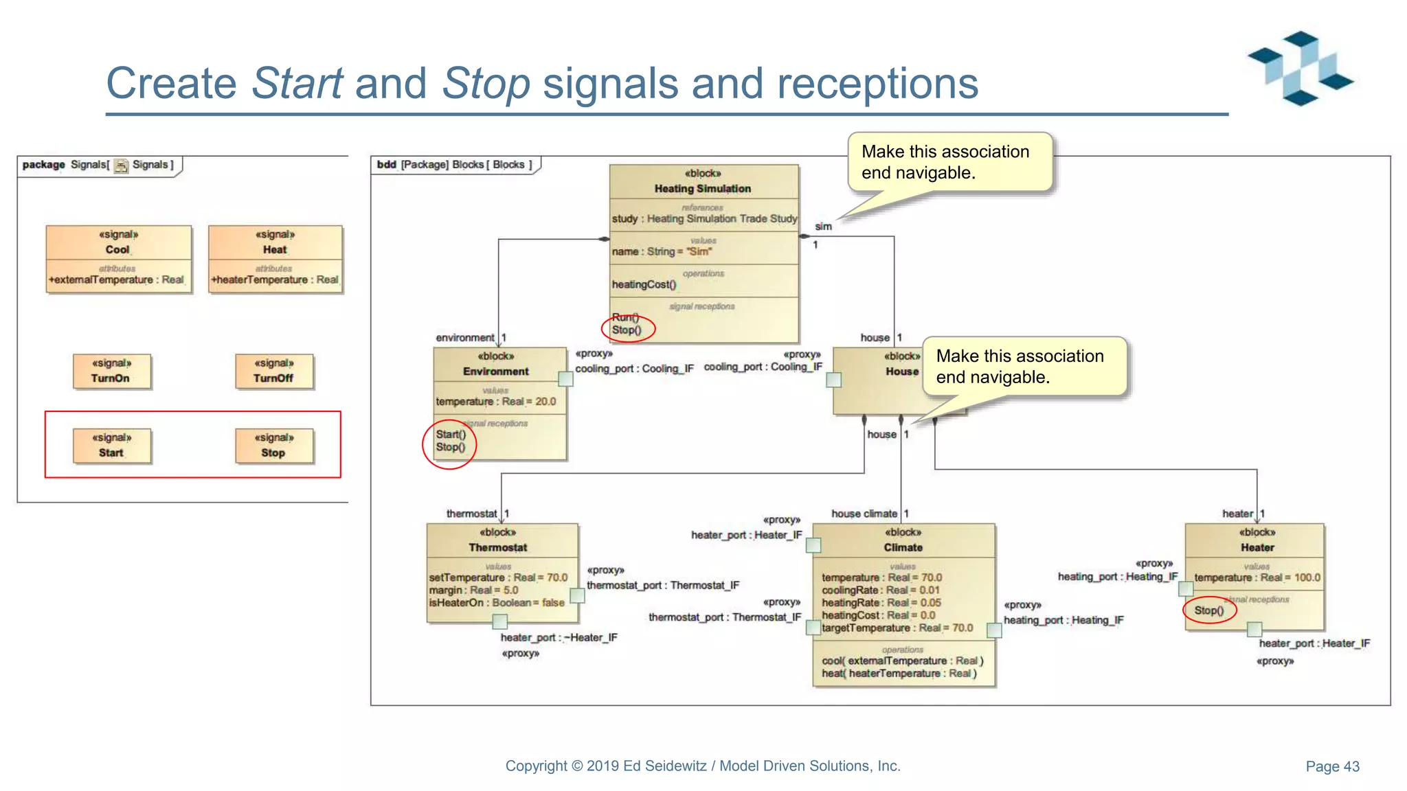 Page 43
Create Start and Stop signals and receptions
Copyright © 2019 Ed Seidewitz / Model Driven Solutions, Inc.
Make this association
end navigable.
Make this association
end navigable.
 