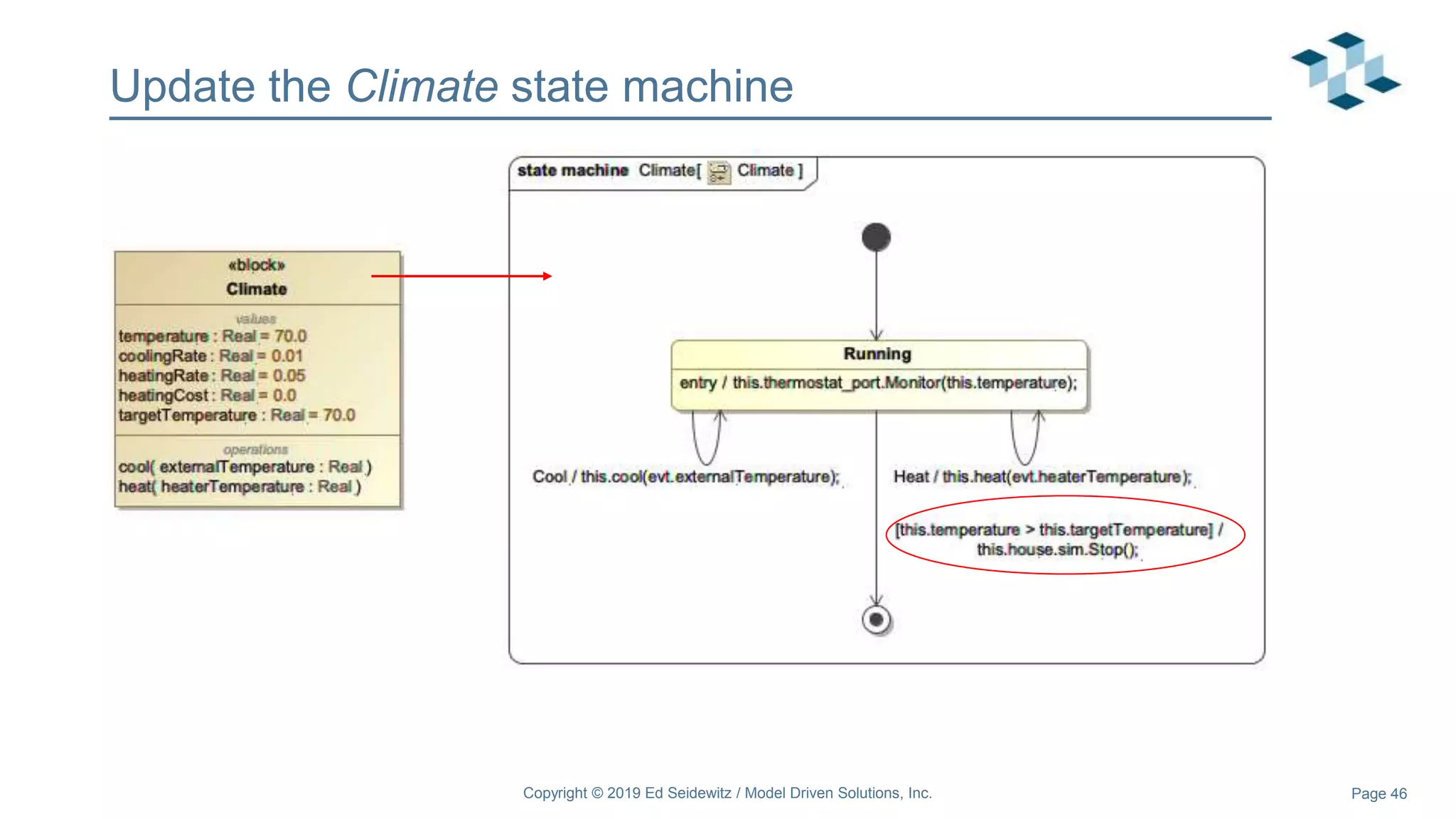 Page 46
Update the Climate state machine
Copyright © 2019 Ed Seidewitz / Model Driven Solutions, Inc.
 