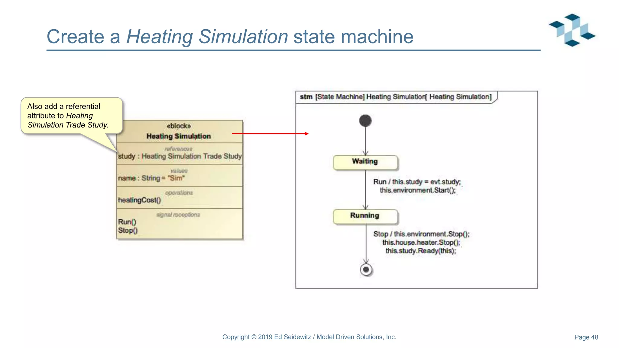 Page 48
Create a Heating Simulation state machine
Copyright © 2019 Ed Seidewitz / Model Driven Solutions, Inc.
Also add a referential
attribute to Heating
Simulation Trade Study.
 