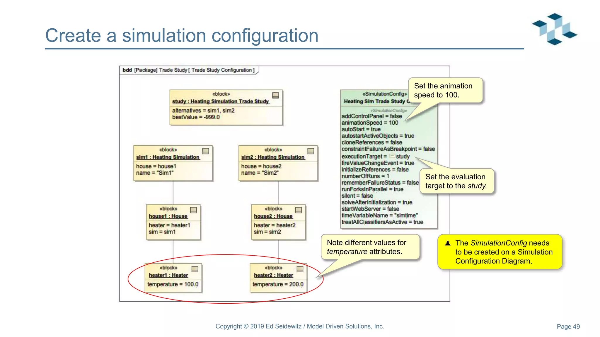 Page 49
Create a simulation configuration
Copyright © 2019 Ed Seidewitz / Model Driven Solutions, Inc.
Note different values for
temperature attributes.
Set the animation
speed to 100.
Set the evaluation
target to the study.
 The SimulationConfig needs
to be created on a Simulation
Configuration Diagram.
 