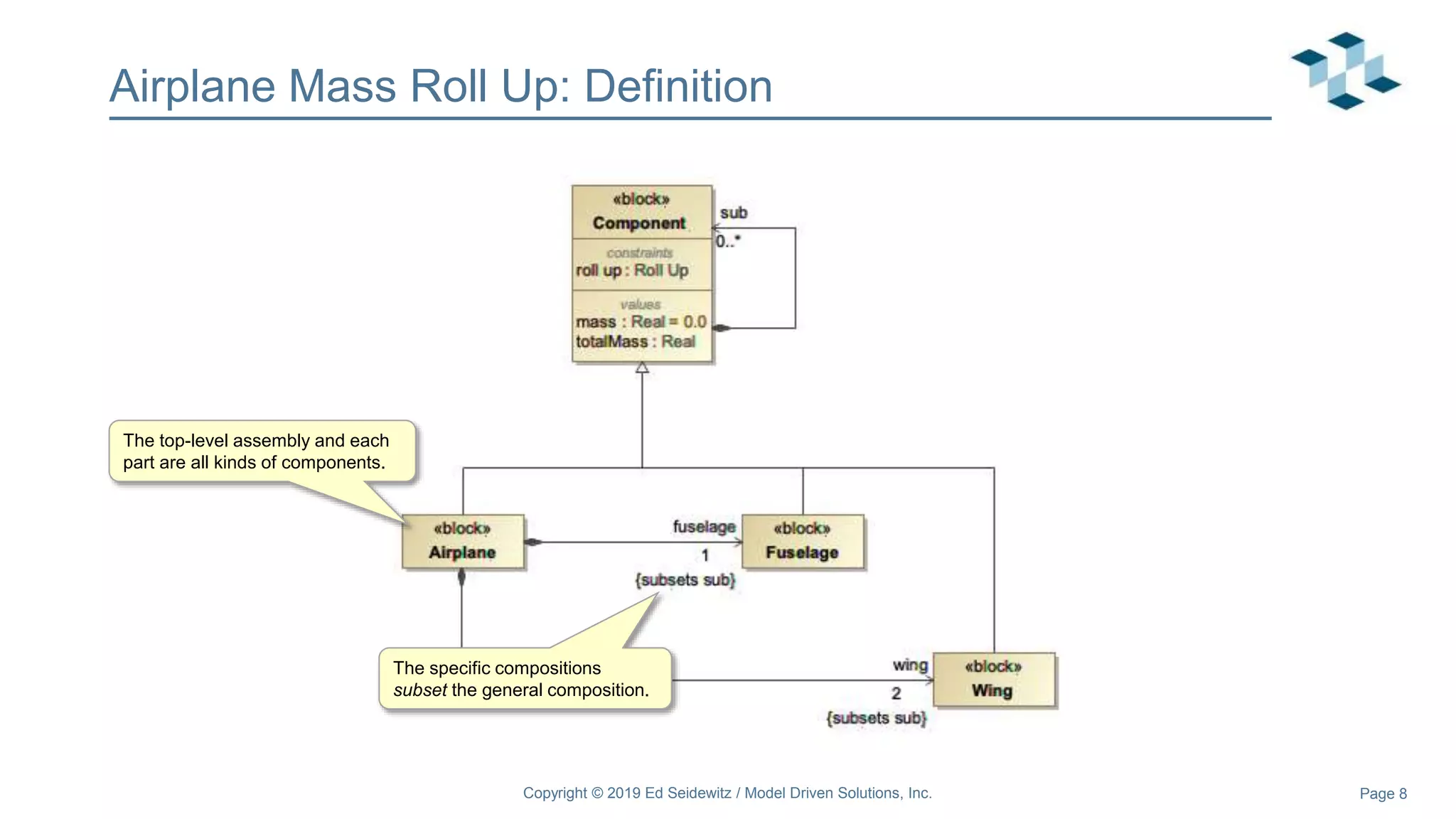 Page 8
Airplane Mass Roll Up: Definition
Copyright © 2019 Ed Seidewitz / Model Driven Solutions, Inc.
The top-level assembly and each
part are all kinds of components.
The specific compositions
subset the general composition.
 