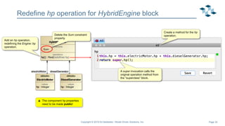 Page 35
Redefine hp operation for HybridEngine block
Copyright © 2019 Ed Seidewitz / Model Driven Solutions, Inc.
Add an hp operation,
redefining the Engine::hp
operation.
Delete the Sum constraint
property.
 The component hp properties
need to be made public!
Create a method for the hp
operation.
A super invocation calls the
original operation method from
the ”superclass” block.
 