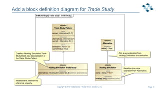 Page 40
Add a block definition diagram for Trade Study
Copyright © 2019 Ed Seidewitz / Model Driven Solutions, Inc.
Create a Heating Simulation Trade
Study block as a specialization of
the Trade Study Pattern.
Redefine the alternatives
reference property.
Add a generalization from
Heating Simulation to Alternative.
Redefine the value
operation from Alternative.
 