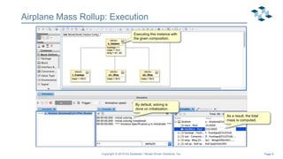 Page 9
Airplane Mass Rollup: Execution
Copyright © 2019 Ed Seidewitz / Model Driven Solutions, Inc.
Executing this instance with
the given composition.
By default, solving is
done on initialization.
As a result, the total
mass is computed.
 
