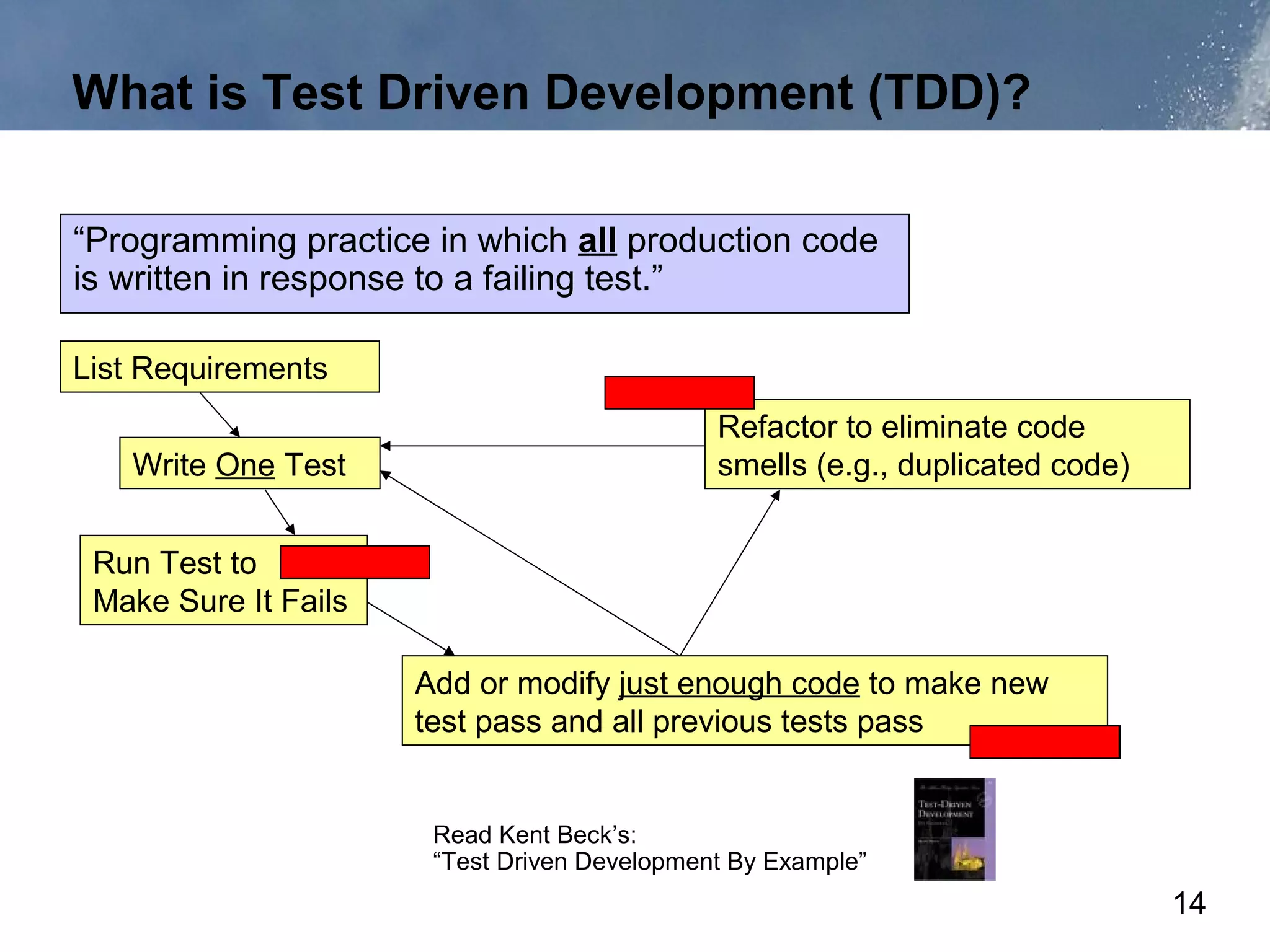 What is Test Driven Development (TDD)?

“Programming practice in which all production code
is written in response to a failing test.”

List Requirements
                                              Refactor to eliminate code
   Write One Test                             smells (e.g., duplicated code)


 Run Test to
 Make Sure It Fails

                      Add or modify just enough code to make new
                      test pass and all previous tests pass


                       Read Kent Beck’s:
                       “Test Driven Development By Example”
                                                                               14
 