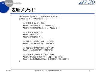 14Copyright (c) 2017 Eiwa System Management, Inc.2017/3/11
表明メソッド
[Fact(DisplayName = "標準的な表明メソッド")]
public void TestAssert()
{
// 2つの値が等しいか、否か
Assert.Equal(10, 0 + 10);
Assert.Equal("10", "" + 10);
Assert.NotEqual(0.3 + 0.6, 0.9);
// 2つのオブジェクトが同一か、否か
string s = "10";
Assert.Same(s, "10");
Assert.NotSame(s, "" + 10);
// nullかどうか
int? i = null;
Assert.Null(i);
i = 0;
Assert.NotNull(i);
// tureかfalseか
Assert.True((0xFF00 ^ 0x00FF) == 0xFFFF);
Assert.False((1 ^ 0) == -1);
}
 