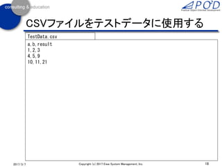 応用例
2017/3/11 18Copyright (c) 2017 Eiwa System Management, Inc.
 