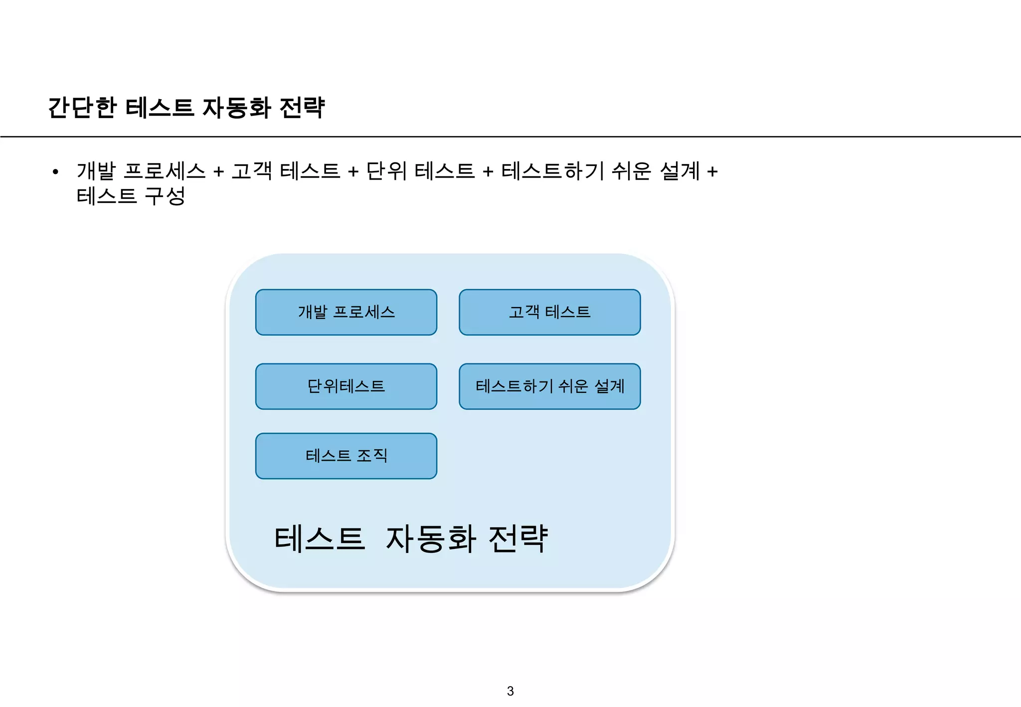 간단한 테스트 자동화 전략개발 프로세스 + 고객 테스트 + 단위 테스트 + 테스트하기 쉬운 설계 + 테스트 구성3개발 프로세스고객 테스트단위테스트테스트하기 쉬운 설계테스트 조직테스트  자동화 전략