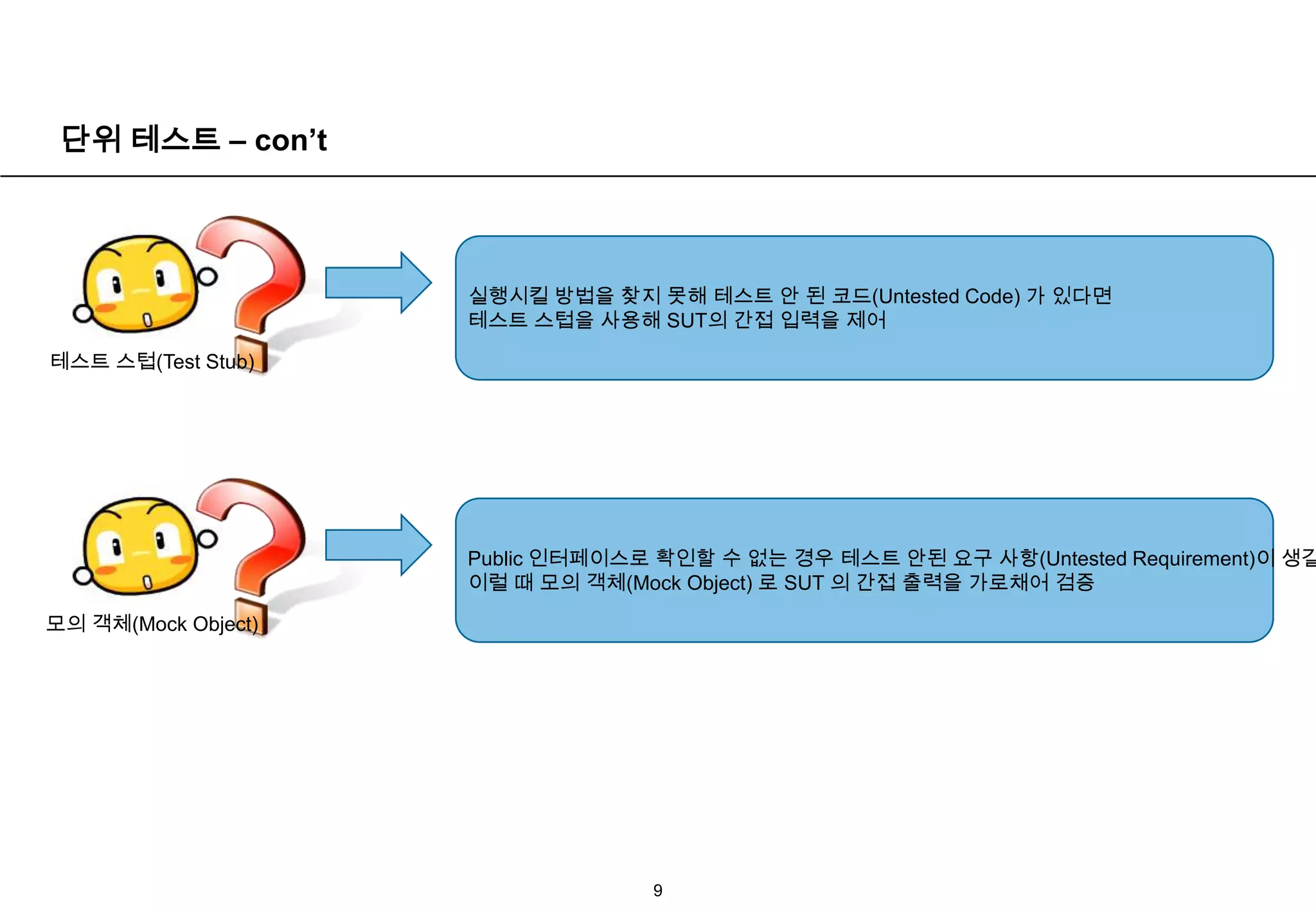 단위 테스트 – con’t9실행시킬 방법을 찾지 못해 테스트 안 된 코드(Untested Code) 가 있다면 테스트 스텁을 사용해 SUT의 간접 입력을 제어테스트스텁(Test Stub)모의 객체(Mock Object)Public 인터페이스로 확인할 수 없는 경우 테스트 안된 요구 사항(Untested Requirement)이 생길 수 있다.이럴 때 모의 객체(Mock Object) 로 SUT 의 간접 출력을 가로채어 검증