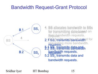 Sridhar Iyer IIT Bombay 15
Bandwidth Request-Grant Protocol
BS
SS1
SS2
1
2.1
2.2
1. BS allocates bandwidth to SSs
for transmitting bandwidth
request.
2.1 SS1 transmits bandwidth
requests.
2.2 SS2 transmits bandwidth
requests.
4. BS allocates bandwidth to SSs
for transmitting data based on
their bandwidth requests.
Bandwidth is also allocated for
requesting more bandwidth.
5.1 SS1 transmits data and
bandwidth requests.
5.2 SS2 transmits data and
bandwidth requests.
4
5.1
5.2
 