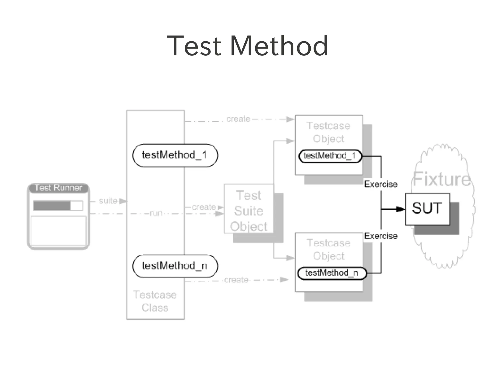 Test Method
 