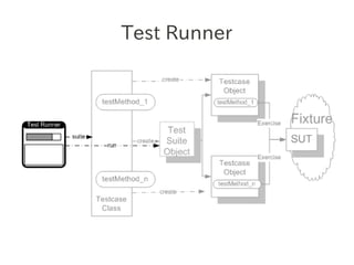 Test Runner
 