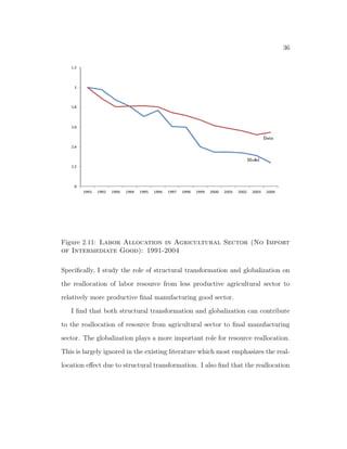 12 
emphasizes the food requirement for a country's economic development. With 
a low productivity level in agricultural sector and subsistence food requirement, 
developing countries need to put a large number of people working in the agri- 
cultural sector to satisfy the food requirement. In an open economy setup, the 
import of agricultural goods can relax the food requirement problem for China 
and accelerates the process of structural transformation. 
Finally, this paper is related to the literature on resource reallocation on 
aggregate TFP for China3. A recent paper on this issue is Hsieh and Klenow 
(2009). They use establishments level data and  
