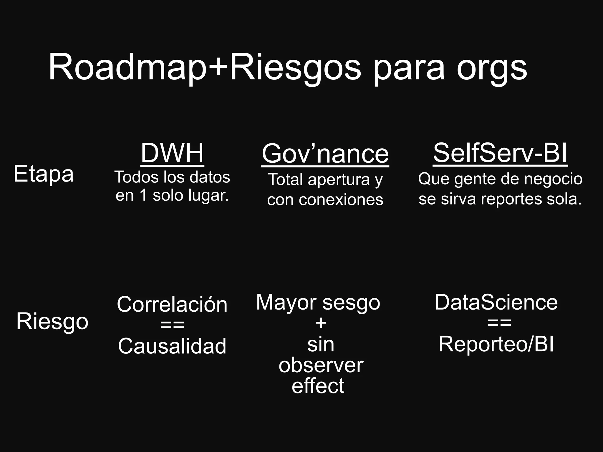 Roadmap+Riesgos para orgs
Etapa
Riesgo
DWH
Todos los datos
en 1 solo lugar.
Gov’nance
Total apertura y
con conexiones
SelfServ-BI
Que gente de negocio
se sirva reportes sola.
Mayor sesgo
+
sin
observer
effect
DataScience
==
Reporteo/BI
Correlación
==
Causalidad
 