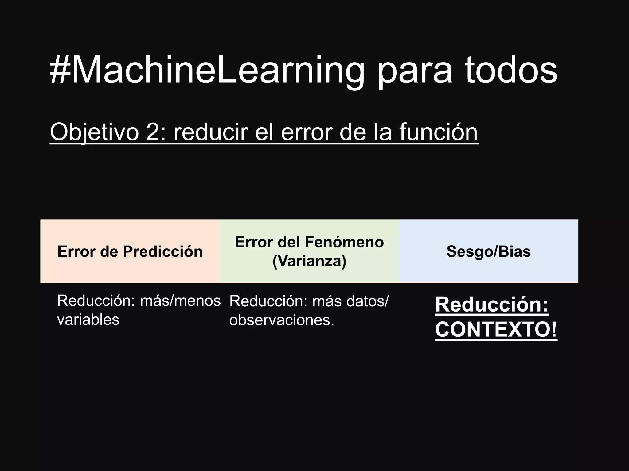 Error Total
#MachineLearning para todos
Objetivo 2: reducir el error de la función
Error de Predicción
Error del Fenómeno
(Varianza)
Sesgo/Bias
Reducción: más/menos
variables
Reducción: más datos/
observaciones.
Reducción:
CONTEXTO!
 