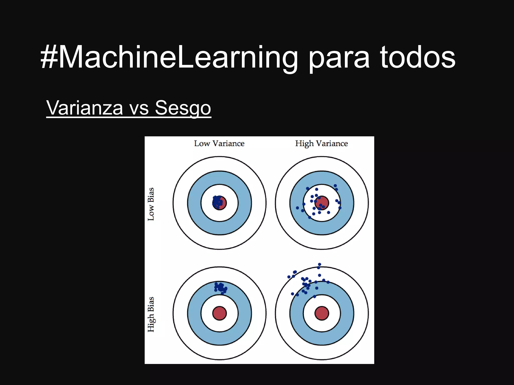#MachineLearning para todos
Varianza vs Sesgo
 