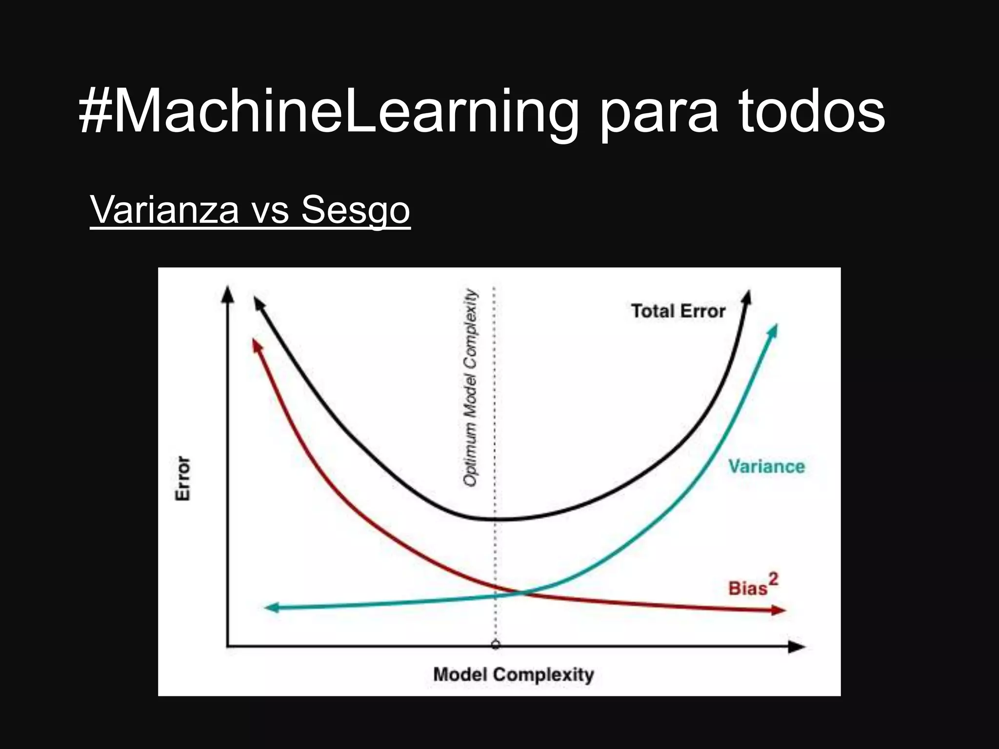 #MachineLearning para todos
Varianza vs Sesgo
 