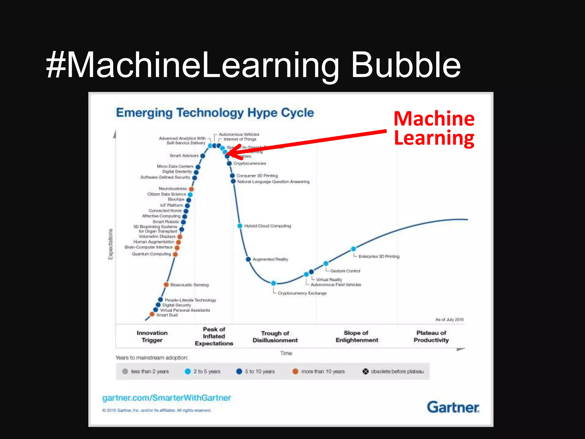 #MachineLearning Bubble
Machine
Learning
 