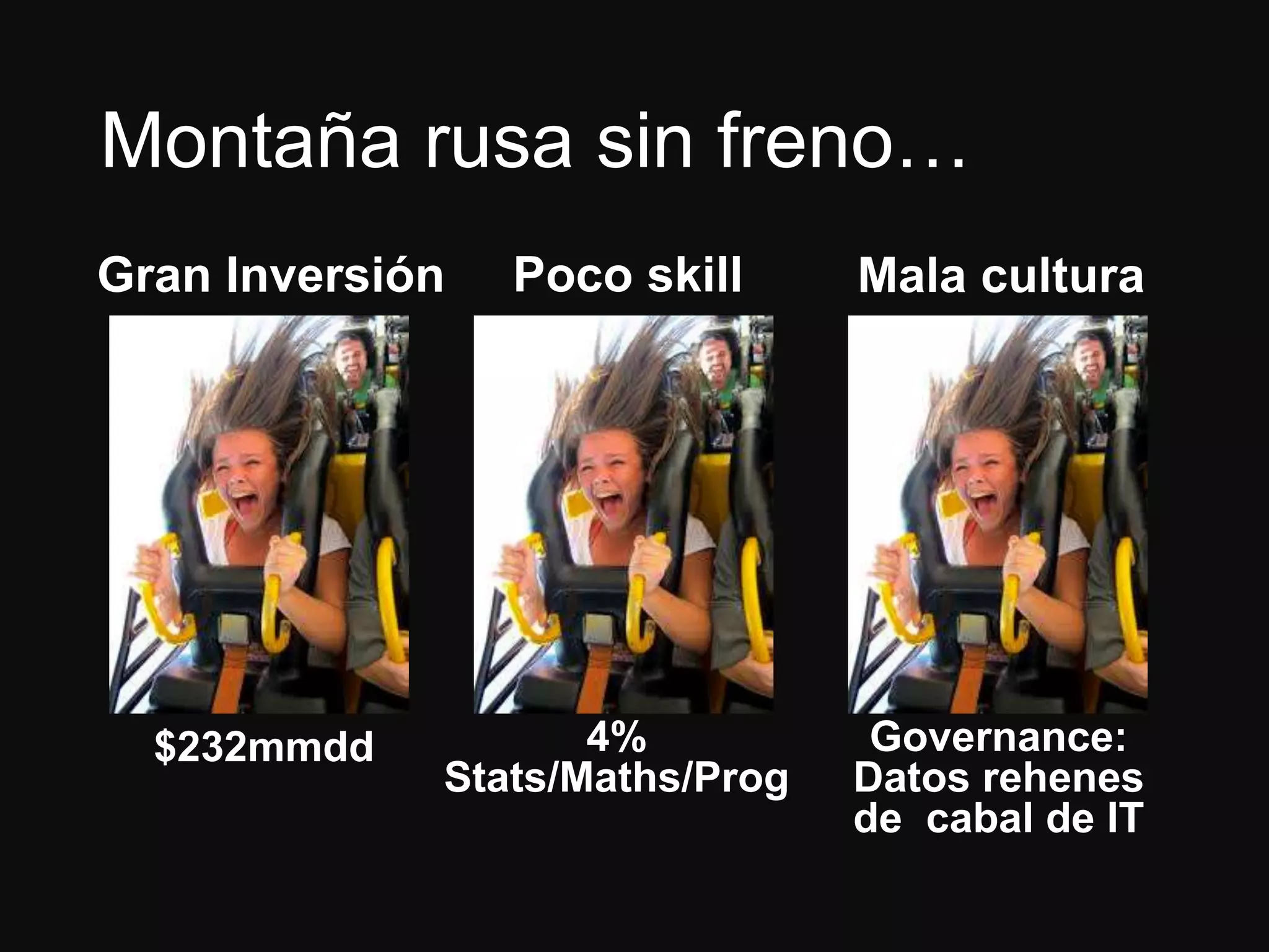 Montaña rusa sin freno…
$232mmdd
Gran Inversión
4%
Stats/Maths/Prog
Poco skill Mala cultura
Governance:
Datos rehenes
de cabal de IT
 