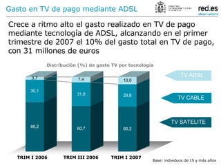 Crece a ritmo alto el gasto realizado en TV de pago mediante tecnología de ADSL, alcanzando en el primer trimestre de 2007 el 10% del gasto total en TV de pago, con 31 millones de euros Gasto en TV de pago mediante ADSL TRIM I 2006 TRIM III 2006 TRIM I 2007 Distribución (%) de gasto TV por tecnología Base: individuos de 15 y más años TV ADSL TV SATELITE TV CABLE 