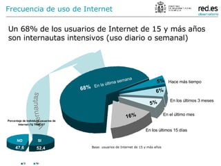 Un 68% de los usuarios de Internet de 15 y más años son internautas intensivos (uso diario o semanal) Frecuencia de uso de Internet En la última semana En los últimos 3 meses En el último mes En los últimos 15 días Hace más tiempo Internautas SI NO Base: usuarios de Internet de 15 y más años 