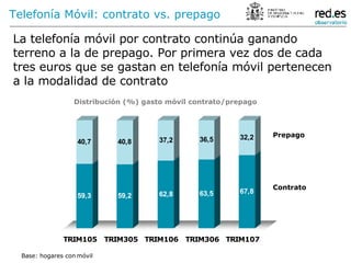 La telefonía móvil por contrato continúa ganando terreno a la de prepago. Por primera vez dos de cada tres euros que se gastan en telefonía móvil pertenecen a la modalidad de contrato Telefonía Móvil: contrato vs. prepago  Contrato Prepago Distribución (%) gasto móvil contrato/prepago Base: hogares con móvil 
