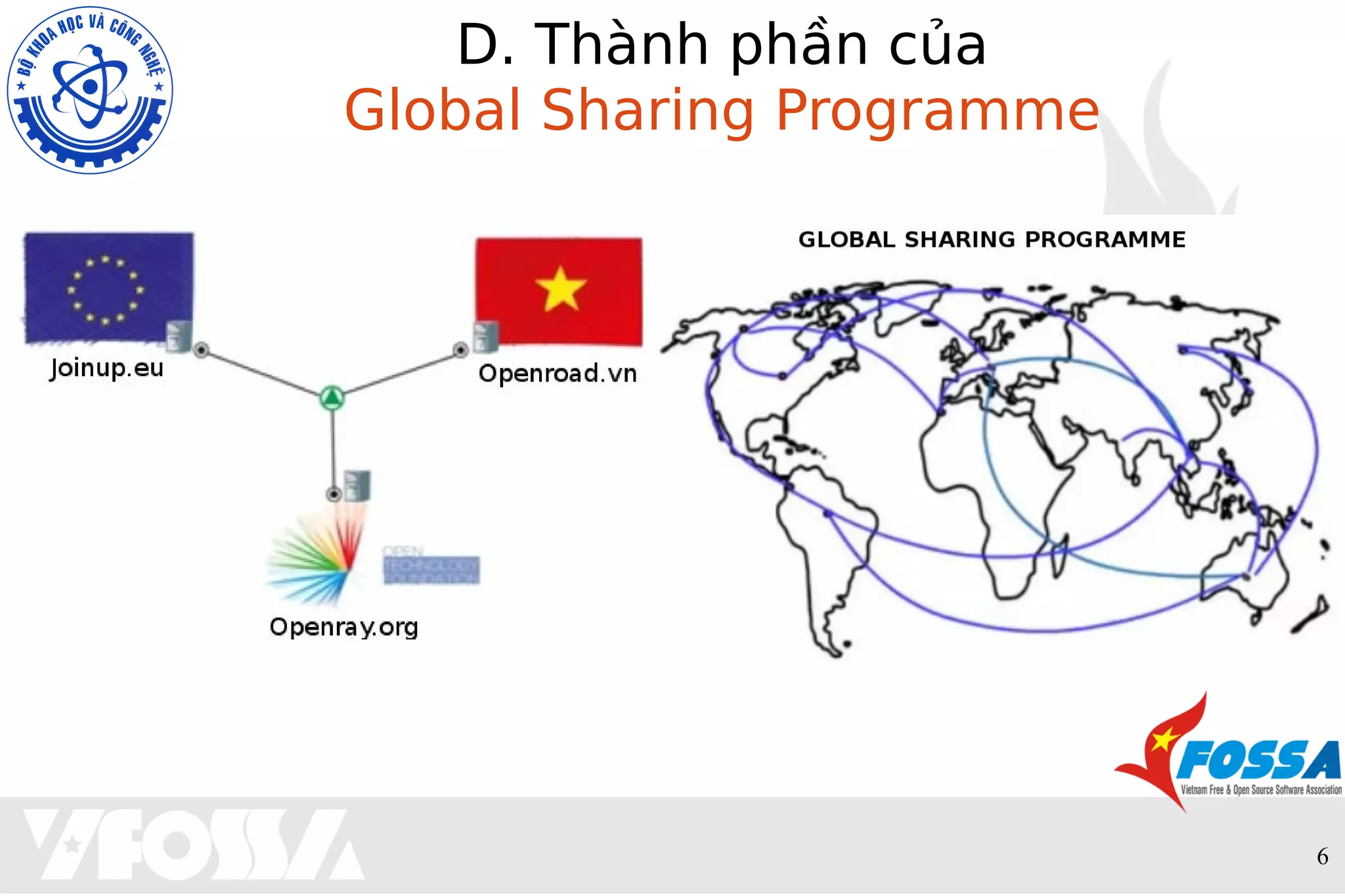 6
D. Thành phần của
Global Sharing Programme
 