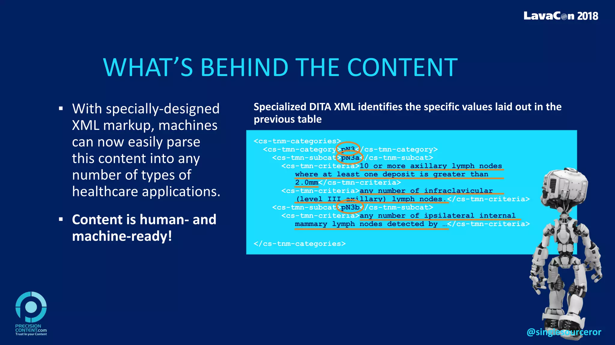 WHAT’S BEHIND THE CONTENT
▪ With specially-designed
XML markup, machines
can now easily parse
this content into any
number of types of
healthcare applications.
▪ Content is human- and
machine-ready!
Specialized DITA XML identifies the specific values laid out in the
previous table
<cs-tnm-categories>
<cs-tmn-category>pN3</cs-tmn-category>
<cs-tmn-subcat>pN3a</cs-tnm-subcat>
<cs-tmn-criteria>10 or more axillary lymph nodes
where at least one deposit is greater than
2.0mm</cs-tmn-criteria>
<cs-tmn-criteria>any number of infraclavicular
(level III axillary) lymph nodes.</cs-tmn-criteria>
<cs-tmn-subcat>pN3b</cs-tnm-subcat>
<cs-tmn-criteria>any number of ipsilateral internal
mammary lymph nodes detected by …</cs-tmn-criteria>
</cs-tnm-categories>
@singlesourceror
 