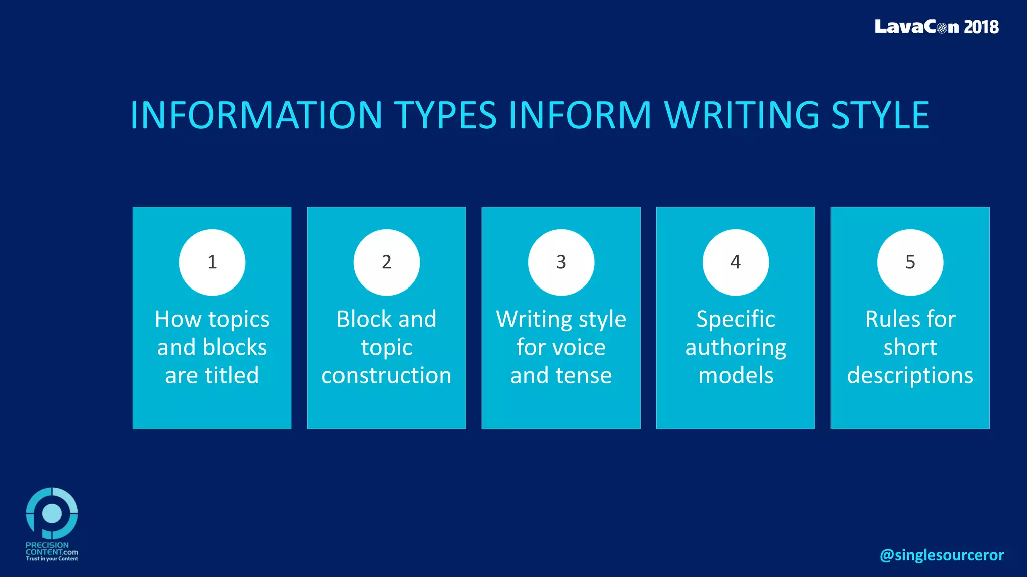 INFORMATION TYPES INFORM WRITING STYLE
How topics
and blocks
are titled
1
Block and
topic
construction
2
Writing style
for voice
and tense
3
Specific
authoring
models
4
Rules for
short
descriptions
5
@singlesourceror
 