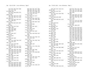 xv6 is a re−implementation of Dennis Ritchie's and Ken Thompson's