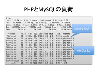 PHPとMySQLの負荷 
# 
top 
top 
- 
12:12:24 
up 
3:59, 
2 
users, 
load 
average: 
3.31, 
4.30, 
2.72 
Tasks: 
89 
total, 
2 
running, 
87 
sleeping, 
0 
stopped, 
0 
zombie 
Cpu(s): 
40.0%us, 
1.5%sy, 
0.0%ni, 
57.3%id, 
1.0%wa, 
0.0%hi, 
0.0%si, 
0.2%st 
Mem: 
3859076k 
total, 
1750232k 
used, 
2108844k 
free, 
94156k 
buffers 
Swap: 
0k 
total, 
0k 
used, 
0k 
free, 
1279920k 
cached 
MySQLもおもい 
PID 
USER 
PR 
NI 
VIRT 
RES 
SHR 
S 
%CPU 
%MEM 
TIME+ 
COMMAND 
2652 
mysql 
20 
0 
1335m 
99m 
6184 
S 
13.0 
2.7 
7:12.04 
mysqld 
25668 
nginx 
20 
0 
463m 
35m 
18m 
S 
9.3 
0.9 
0:03.38 
php-fpm-5.5 
25665 
nginx 
20 
0 
459m 
31m 
18m 
S 
9.0 
0.8 
0:03.37 
php-fpm-5.5 
25670 
nginx 
20 
0 
457m 
29m 
17m 
S 
9.0 
0.8 
0:03.54 
php-fpm-5.5 
25667 
nginx 
20 
0 
459m 
31m 
17m 
S 
8.0 
0.8 
0:03.07 
php-fpm-5.5 
25669 
nginx 
20 
0 
459m 
31m 
18m 
S 
8.0 
0.8 
0:03.24 
php-fpm-5.5 
25662 
nginx 
20 
0 
457m 
29m 
17m 
S 
7.7 
0.8 
0:03.24 
php-fpm-5.5 
25663 
nginx 
20 
0 
457m 
29m 
18m 
S 
6.7 
0.8 
0:03.22 
php-fpm-5.5 
25664 
nginx 
20 
0 
461m 
33m 
18m 
S 
6.0 
0.9 
0:03.03 
php-fpm-5.5 
25661 
nginx 
20 
0 
459m 
31m 
17m 
R 
5.7 
0.8 
0:03.22 
php-fpm-5.5 
25666 
nginx 
20 
0 
457m 
29m 
17m 
S 
3.7 
0.8 
0:03.01 
php-fpm-5.5 
25693 
totec201 
20 
0 
15140 
1196 
912 
R 
0.3 
0.0 
0:00.03 
top 
1 
root 
20 
0 
19488 
1596 
1280 
S 
0.0 
0.0 
0:00.74 
init 
PHPがおもい 
 