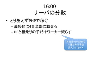 16:00 
サーバの分散 
• とりあえずPHPで稼ぐ 
– 最終的に4台全部に載せる 
– DBと相乗りの子だけワーカー減らす 
本当はVarnishから 
の振り分け率を 
変えないとダメ 
 